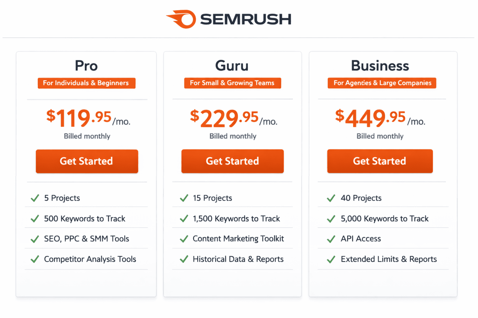 semrush pricing page showing three-tier plan comparison cards (pro, guru, business) with feature checkmarks and monthly