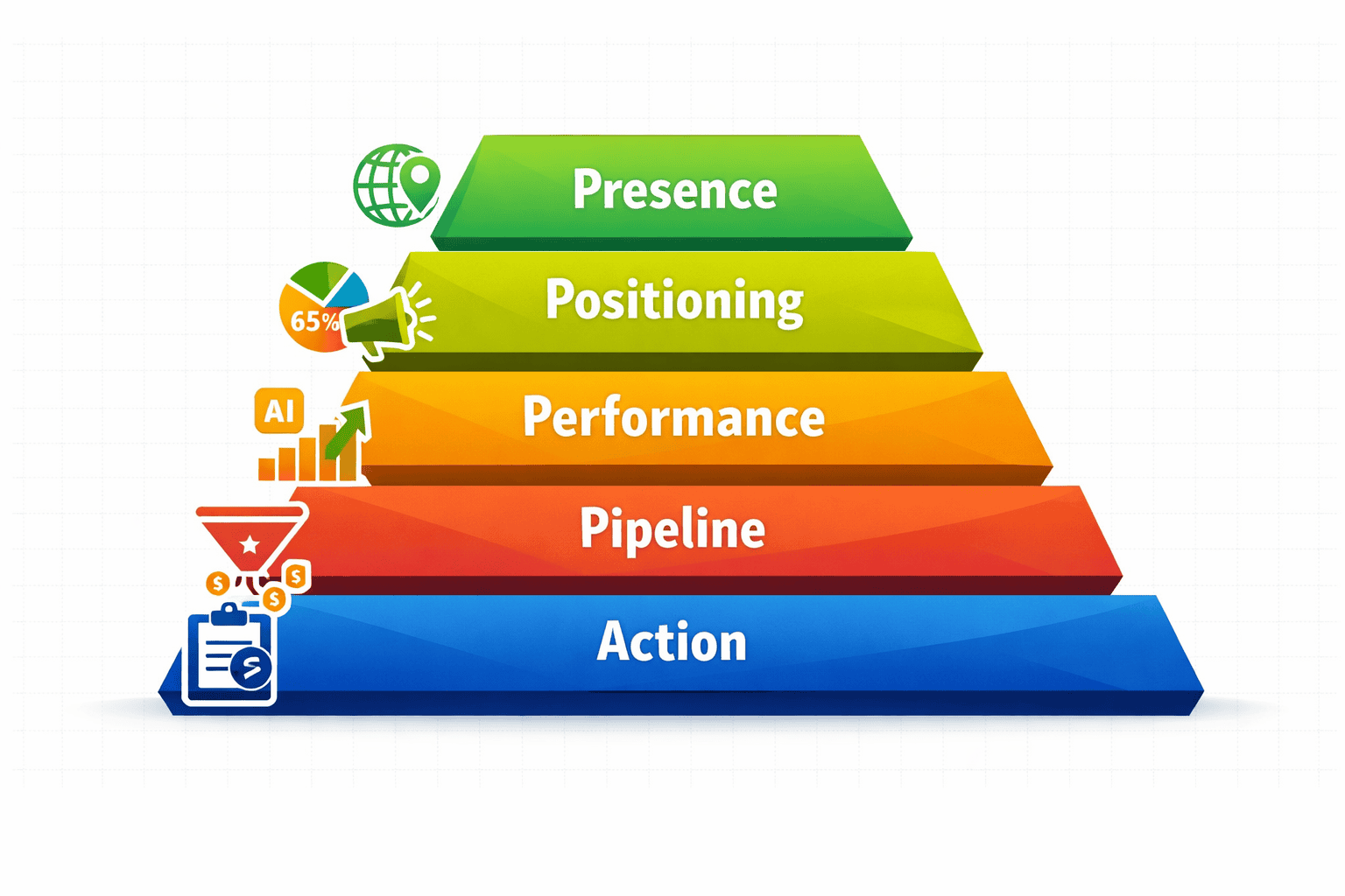 How to Measure GEO Performance: The Complete Framework for AI Search Success in 2026 1 () detailed infographic-style illustration showing a five-layer measurement pyramid labeled presence, positioning,